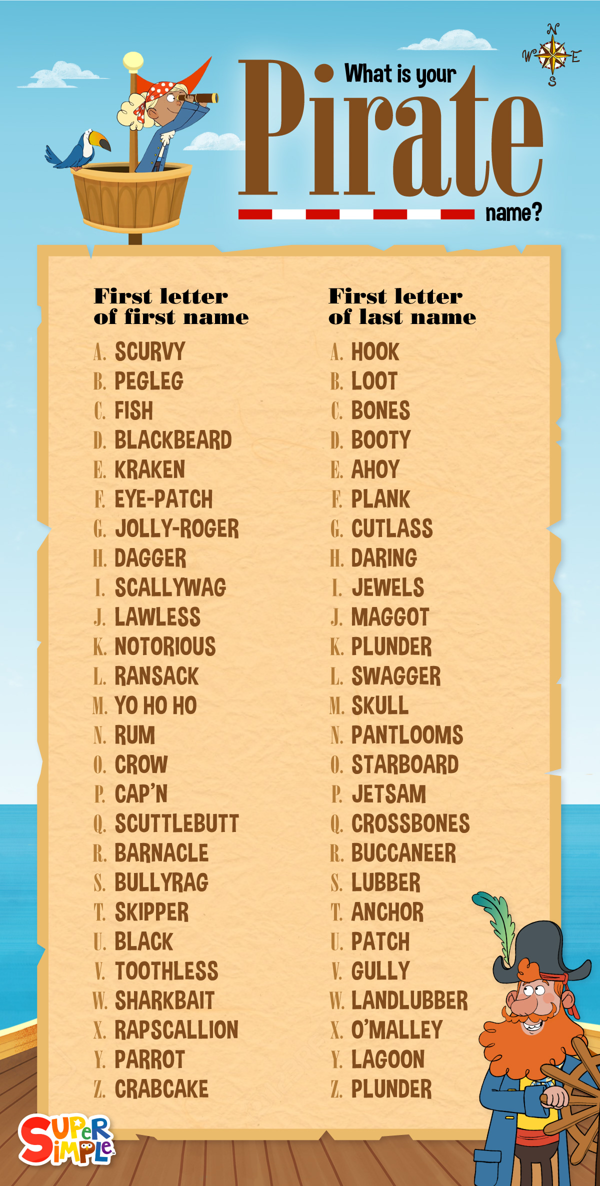 What's Your Pirate Name Printable
