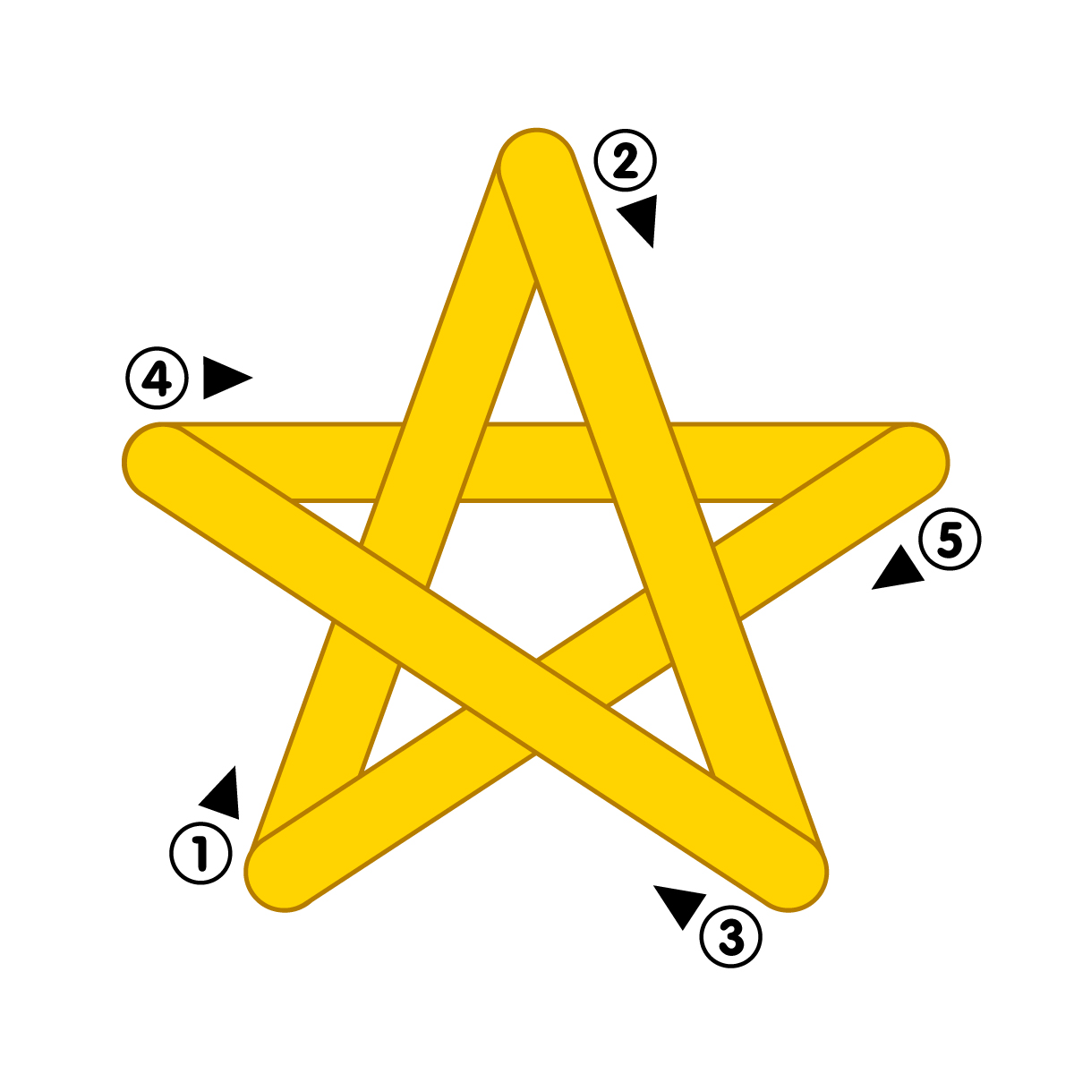 Star Diagram